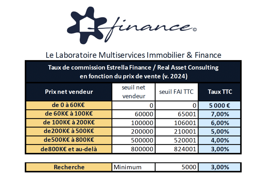 Honoraires Ancien Estrella Finance