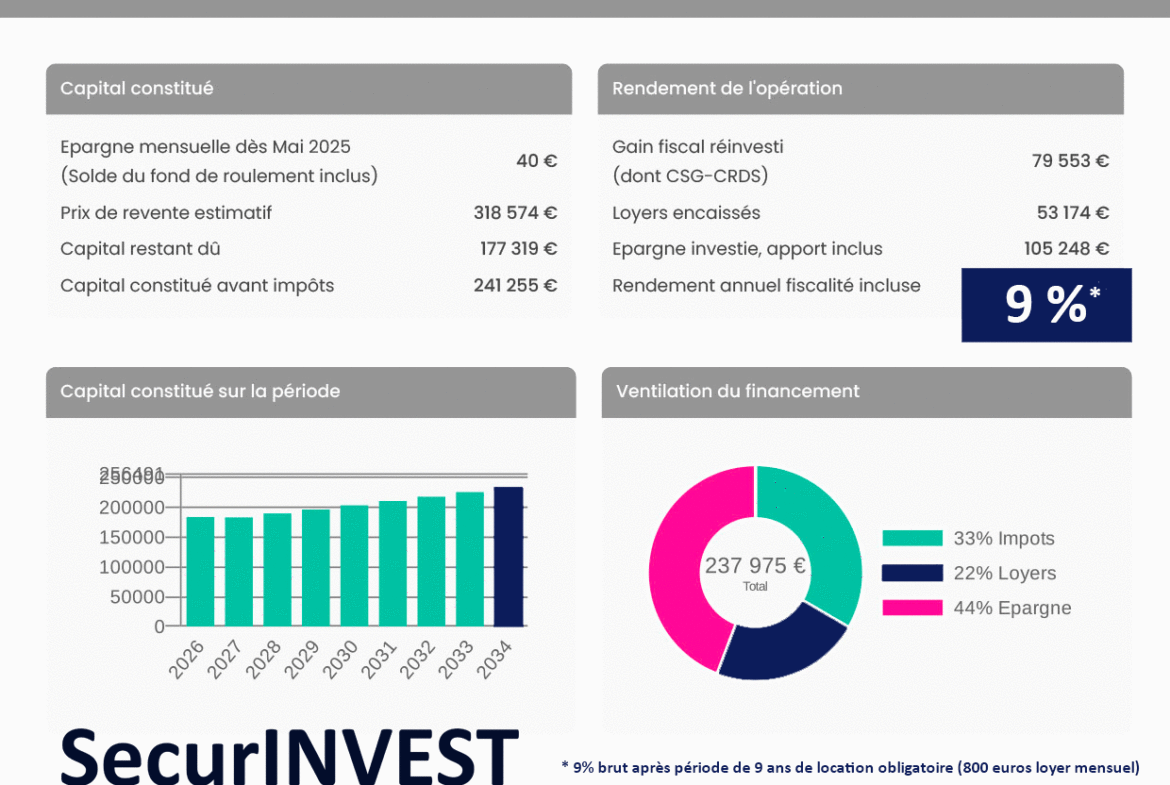 investissement malraux par Estrella Finance