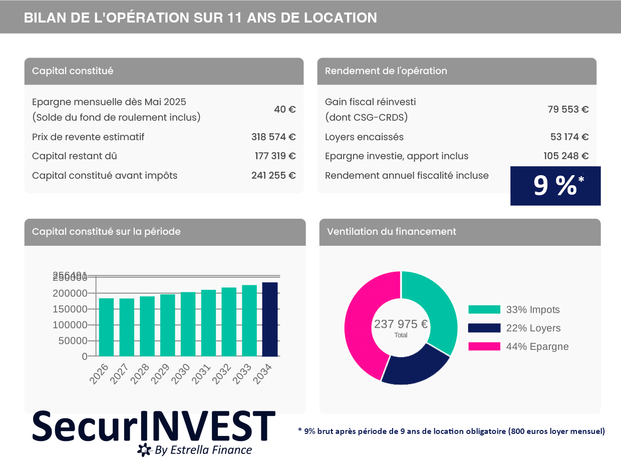 investissement malraux par Estrella Finance